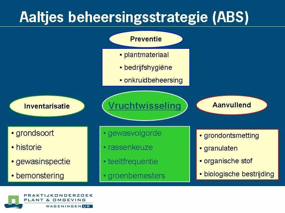 3 Praktische uitvoering De Aaltjes Beheersingsstrategie (ABS) is het uitgangspunt voor de beheersing van schadelijke aaltjes.