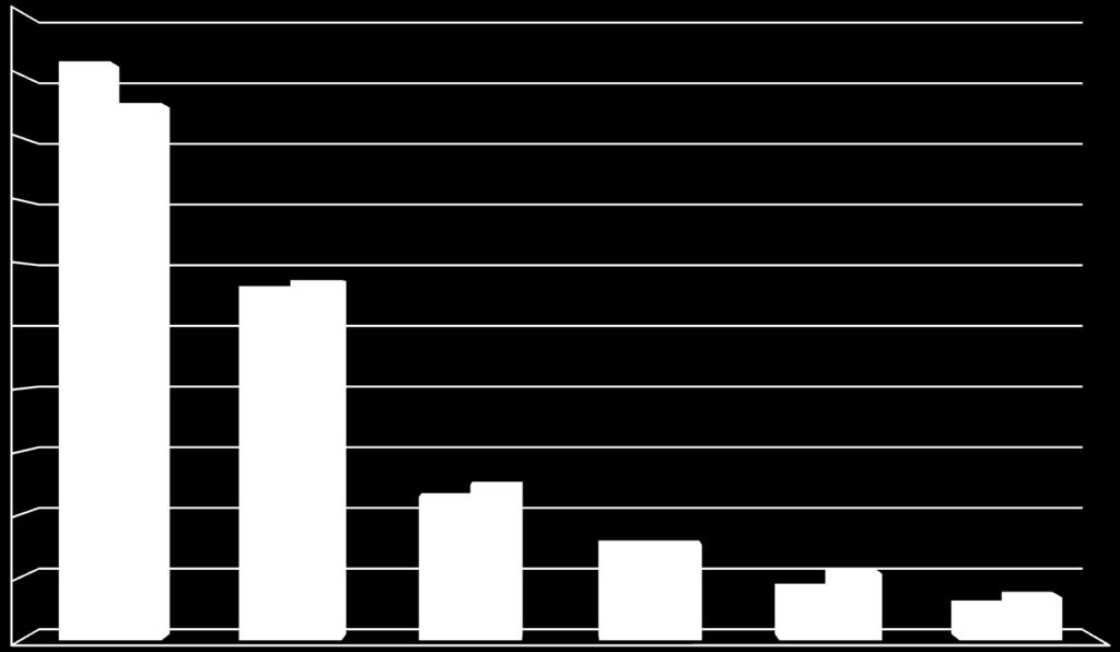 Huurders Aantal gezinsleden 50% 45% 46% 2014 gem 8 40%