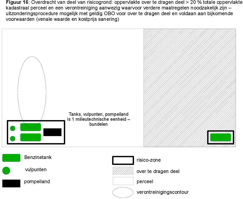 pagina 24 van 26 OVERDRACHT DELEN