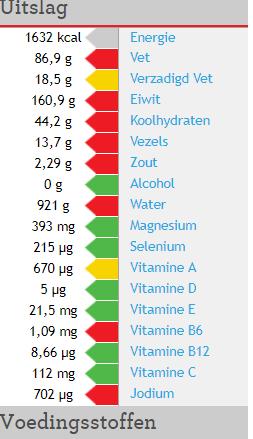 Dagmenu < 50 gram KH met fruit Voldoet niet aan de Richtlijnen Goede Voeding, o.