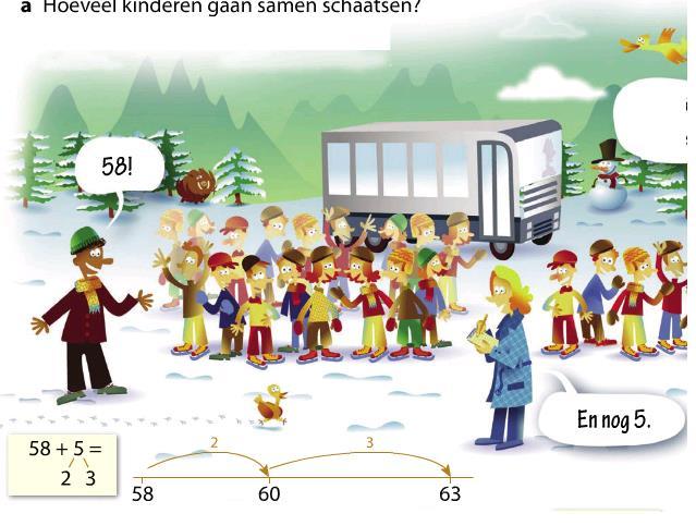 Bij begrijpend lezen leren de kinderen: *Dat er allerlei uitlopende teksten bestaan, die ze kunnen indelen in verhaal- en leerteksten.