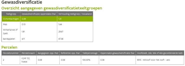 Vergroening gewasdiversificatie: praktisch op e-loket / 24.02.