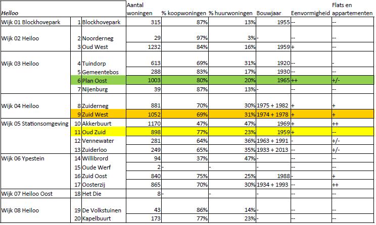 openbare beschikbare data