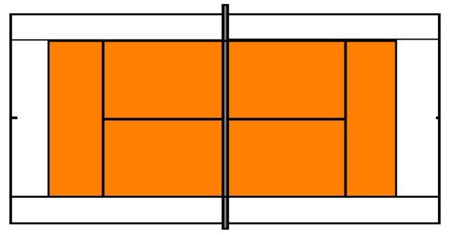 Oranje In de tweede fase van Tenniskids wordt gewerkt aan de verdere ontwikkeling.