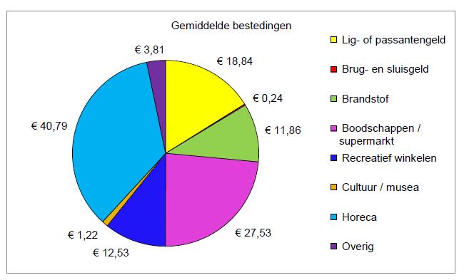 nl Ook het rapport over bestedingen in de