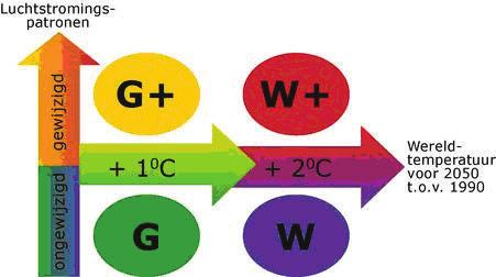 KLIMAATEFFECTSCHETSBOEK Figuur 1.2 De IPCC-klimaatscenario s voor wereldgemiddelde temperatuur (=Global surface warming).