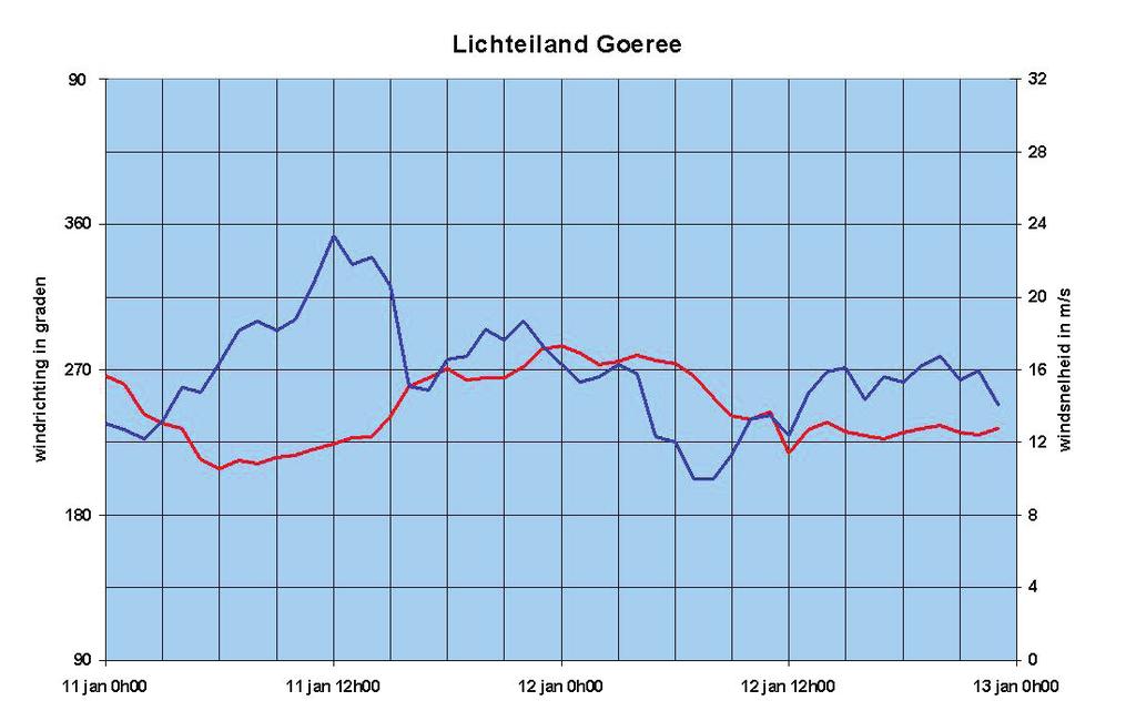 Bijlage 1.