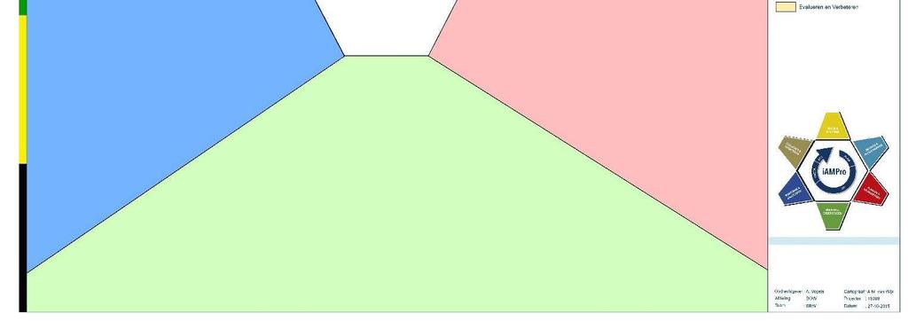 en Analyseren (schouwen en tellen) Plannen en Voorbereiden