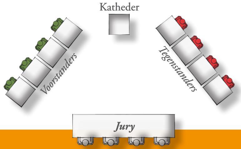 De debatzaal wordt ingericht zoals is afgebeeld in het onderstaande schema. Gezien vanuit de jury zitten de voorstanders altijd links en de tegenstanders altijd rechts.