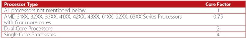 Features SQL Standard vs.