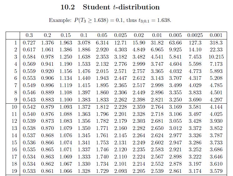 Tabel Standard normal