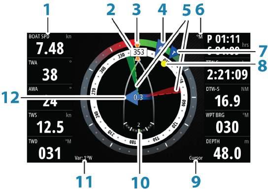 7 Paneel SailSteer Het paneel SailSteer toont een samengestelde weergave van de belangrijkste vaargegevens. Alle gegevens worden relatief ten opzichte van de boeg van het jacht weergegeven.