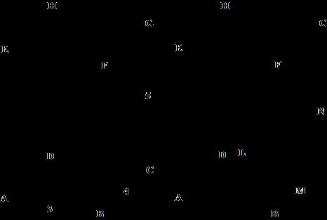 6. alk iernaast staat een balk afgebeeld, met de afmewngen cm. r wordt één schuin stuk afgesneden, het stuk LMN. e afstand L = 0,6 cm. N is het midden van en M is het midden van.