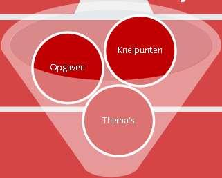 Overleg van de vier gedeputeerden.