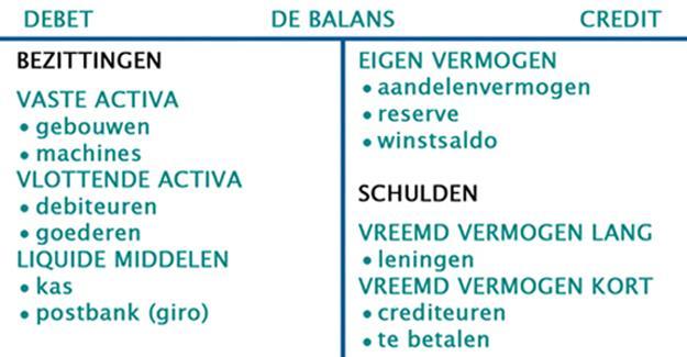 Balans 1 Hoe weet je nu of uw gemeente financieel gezond is?