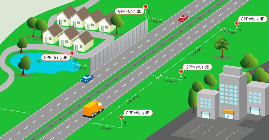 Figuur 1 Schematische weergave referentiepunten 2.4 Geluidbeperkende maatregelen Als een plafondoverschrijding dreigt, weegt Rijkswaterstaat het treffen geluidbeperkende maatregelen af.