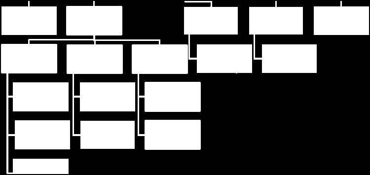 In onderstaande tabellen zijn per fase de raakvlakken aangegeven die het systeem heeft met zijn gebruikers en de objecten in de omgeving van het systeem, de zogenaamde contextobjecten.