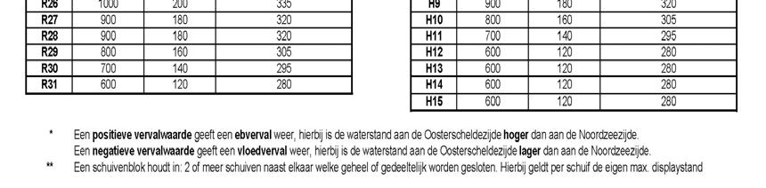 Nadere informatie hierover kan worden verstrekt door het Hydro Meteo Centrum Zeeland van Rijkswaterstaat te Middelburg, telefoonnummer 0118-622466 of op de website: www.hmcz.nl.
