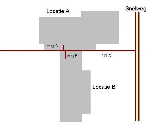 Voorbeeld Locatie A en B zijn nieuw te ontwikkelen bedrijventerreinen. De huidige N123 is nu reeds in gebruik. Bedrijfslocaties A en B liggen nabij een snelweg, die bereikbaar is via de N123.