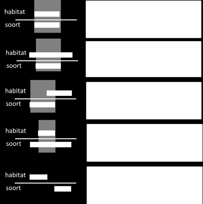 van de habitatkarakteristieken en de habitateisen van de soort (schematisch weergegeven links in de figuur). N.B.