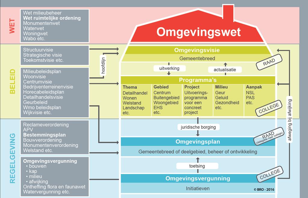 Gemeentelijke