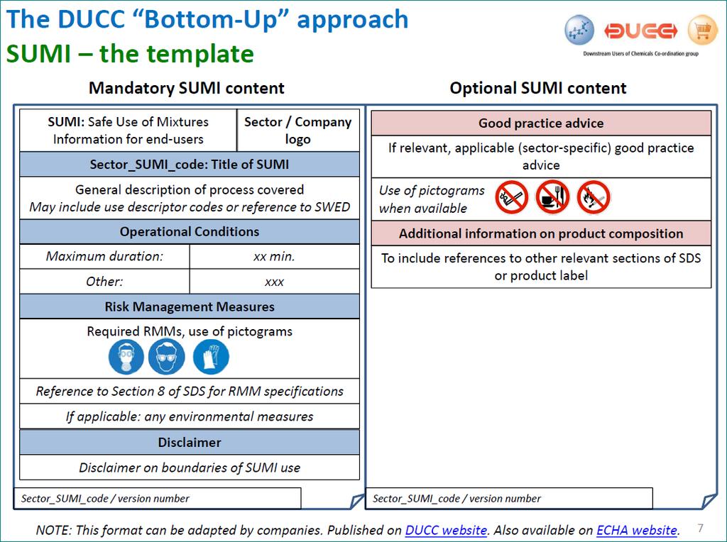 Europese tools om SUMI s te maken Bottom-up DUCC SWED-SUMI aanpak (2)