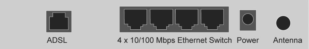 Achteraanzicht van het modem Van links naar rechts bevinden zich aan de achterkant van het modem de volgende aansluitingen: ADSL poort voor aansluiten van de ADSL lijn met de telefoonkabel RJ11 UTP