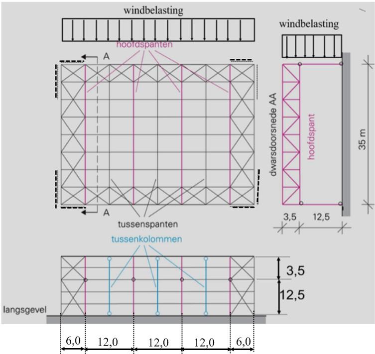 Opgave 4 (50 punten = 10 + 10 + 30 ) Gegeven is de constructie van een hoge hal.