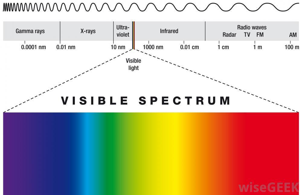 Met een infraroodcamera kan de infrarood straling zichtbaar gemaakt worden. dit noemen thermografie.
