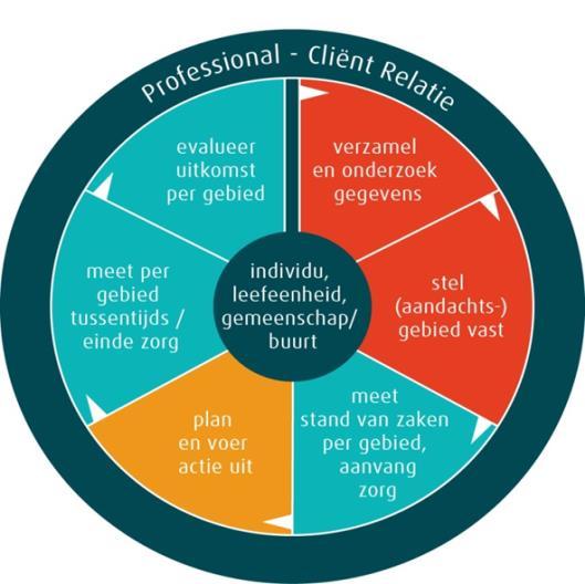 Gegevens verwerken met classificatie systems.