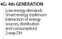 district heating grid district cooling grid warmtenetten 4-DE GENERATIE WARMTENET temperatuur Nu: 3G R,D&D: 4G rendement