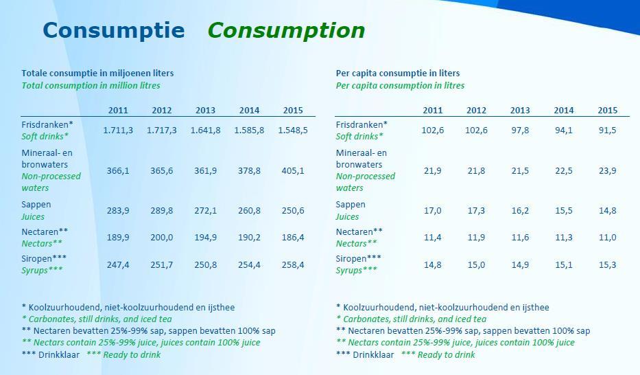 Trends in het drinken