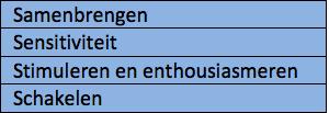 proces van een stedelijke herstructurering.