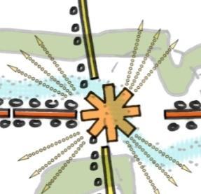 Houtvester Jansenlaan 31 Onderbreking in de Oude Willemsweg Onderbreking in de bomenrij voor betrekken omgeving Fietsverbinding Houtvester Jansenlaan verbeteren Centraal punt als recreatief