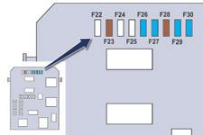 Praktische informatie Zekeringnummer Stroomsterkte Functies F23 5 A Verlichting dashboardkastje, make-upspiegels,