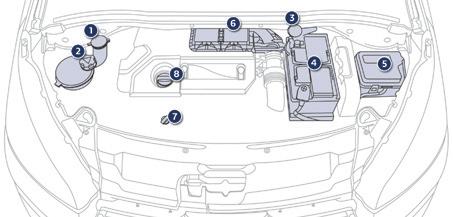 Onderhoud Dieselmotoren Dit overzicht is een hulpmiddel bij het controleren van de verschillende vloeistofniveaus, het vervangen van bepaalde onderdelen en het ontluchten van het