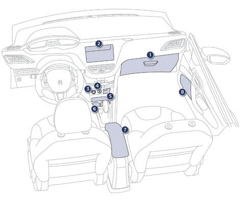 Comfort Indeling van het interieur 1. Dashboardkastje met verlichting (zie de volgende bladzijde voor meer informatie) 2. Groot open opbergvak (zonder autoradio) 3.