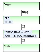 Project uitvoeren Om het resultaat van de toegepaste selectiecriteria te kunnen bekijken, moet onder in het scherm op Uitvoeren worden geklikt.