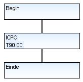 Vervolgens dient in de linkerkolom van het scherm Selectie verfijnen het rondje voor Alle patiënten zonder (uitsluiten) te worden geselecteerd.