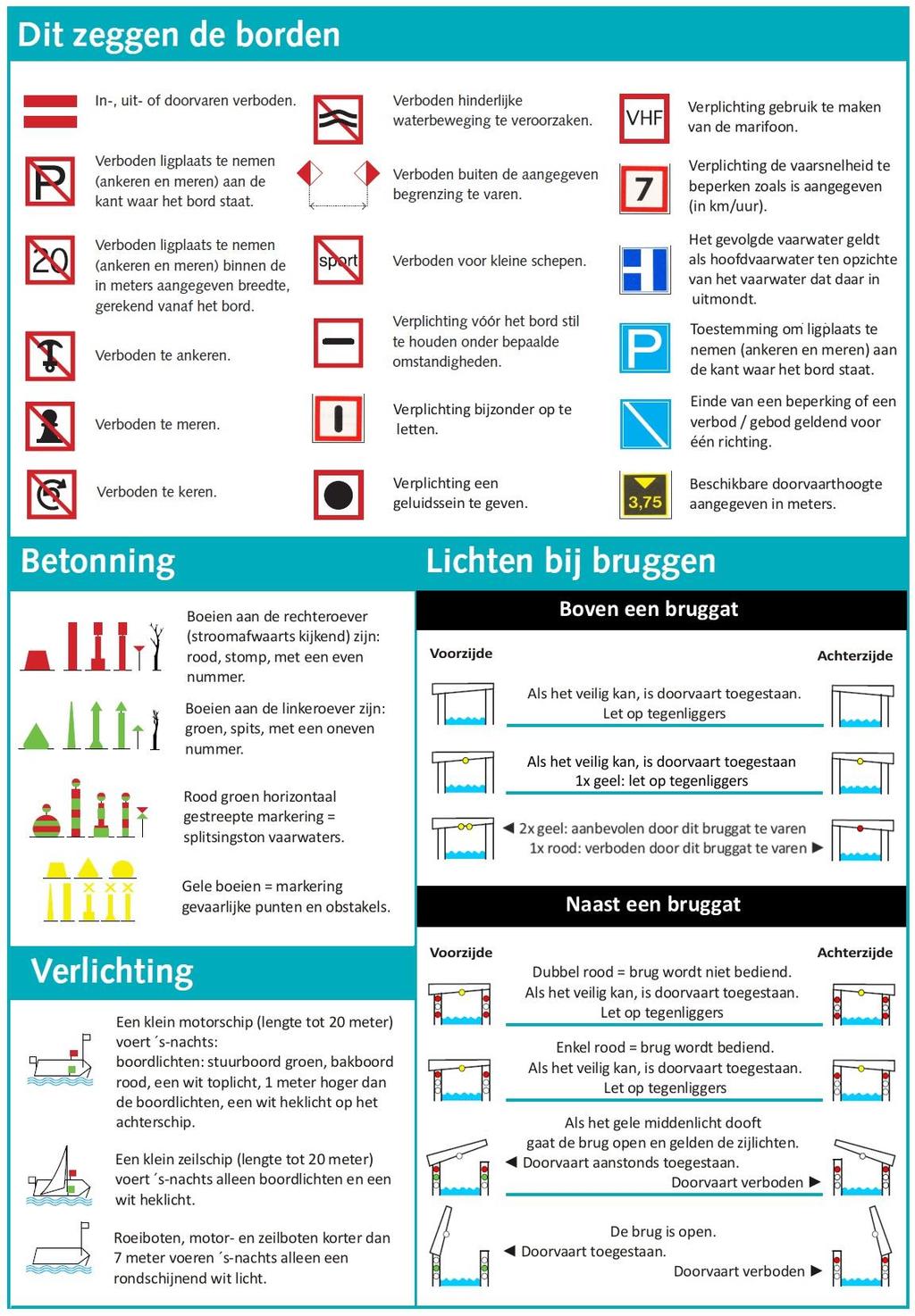 Op het water De belangrijkste verkeersregels op het water Het Binnenvaartpolitiereglement BPR) en het Rijnvaartpolitiereglement (RPR) beschrijven de verkeersregels voor de Nederlandse binnenwateren.