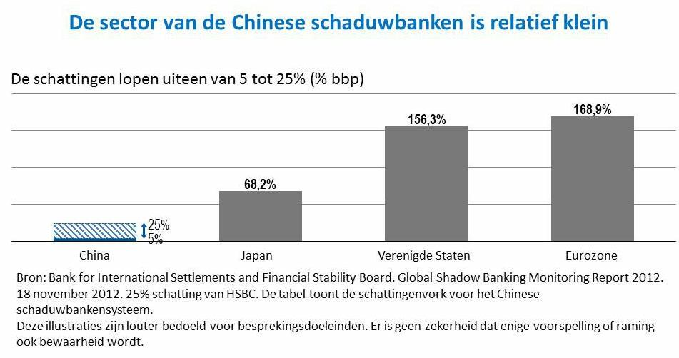 De realiteit achter de hervormingen Door de bank genomen heeft de Chinese binnenlandse aandelenmarkt maar pover gepresteerd tijdens de eerste helft van 2014, iets waar diverse redenen voor zijn.