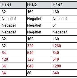 vaccinatie