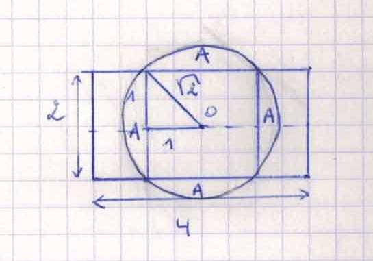 De oppervlakte van de cirkel = het vierkant middenin + 4A Hieruit kunnen we A berekenen: +( =z.z+4a + 2 =2.