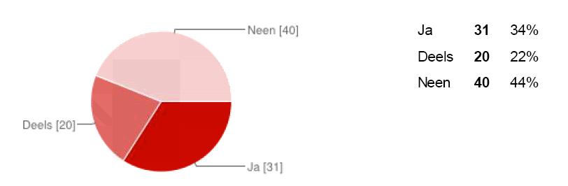 labspecialisten