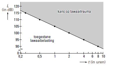 WISKUNDE A VWO Syllabus centraal eamen 2018 (bij het nieuwe eamenprogramma) voorkant van het gebouw, vanaf een punt O dat links van de linkerkant van de voorgevel van het gebouw ligt.