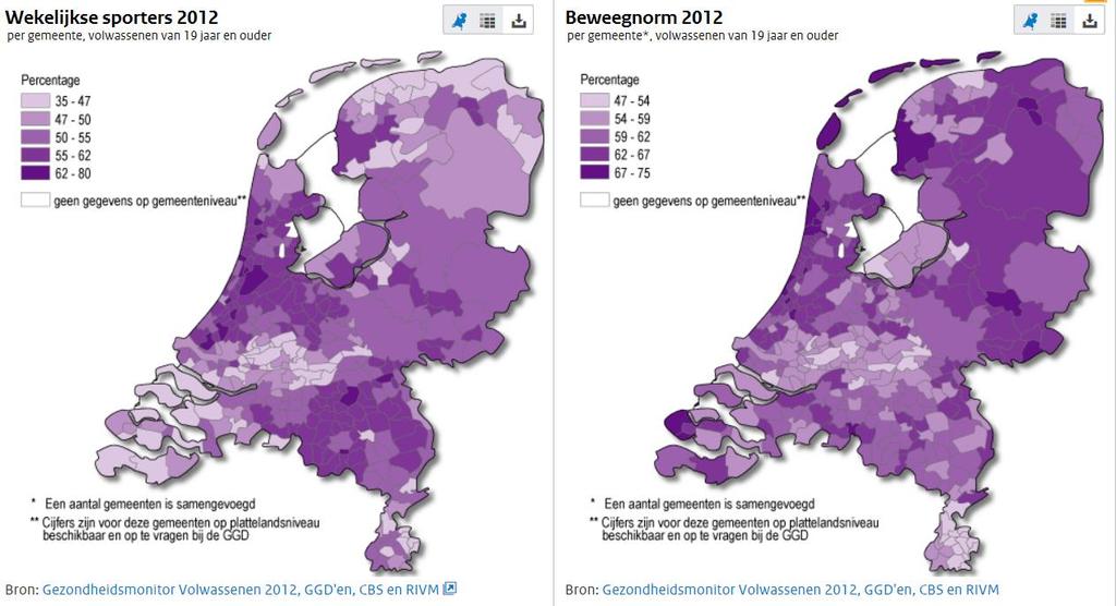 20 Integraal werken: impact