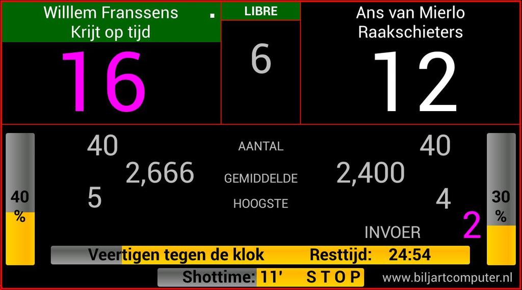 8. Het Veertigen tegen de klok scherm Spelsoort Aan de beurt is (groen en stip) Beurt Naam Speler 1 Naam Speler 2 Naam Vereniging 1 Naam vereniging 2 Score van 1 Score van 2 Te maken aantal 1 Te