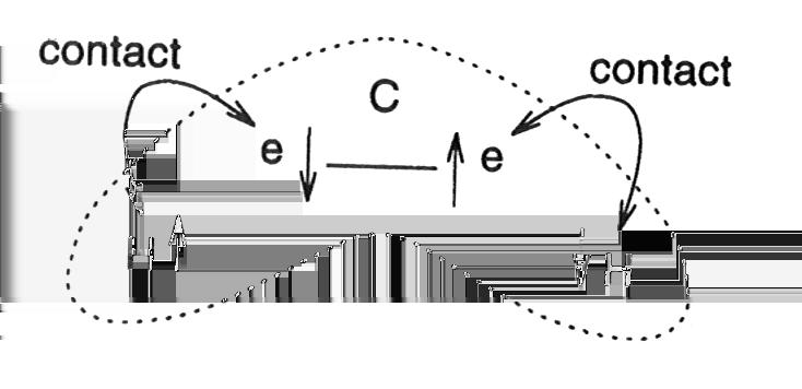 Het Mechanisme van de J-Koppeling Een rechtstreekse invloed van het magnetisch dipoolmoment van de naburige kernen lijkt voor de hand te liggen, maar blijkt in isotrope oplossingen geen rol te