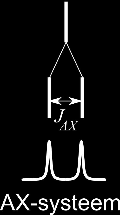 Een AX-systeem m X ν A = ν A,basis J AX m X +
