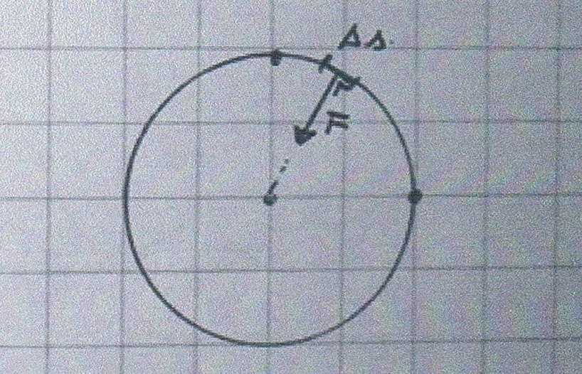 Het verticale veld is naar boven gericht (van + naar -) en Q is er 2 keer groter dan het horizontale maar r is 2 keer kleiner dan het horizontale Het horizontale veld is naar links gericht E = Q/r 2